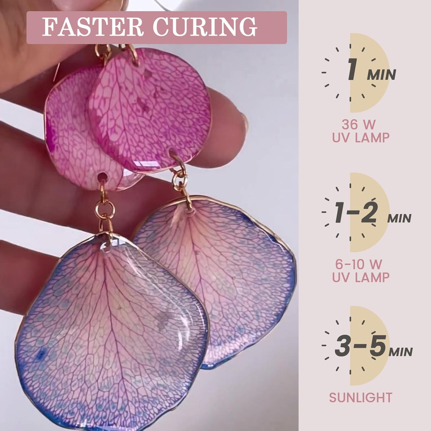 クリスタルクリア＆低臭、UVライト、シリコンマット、紫外線エ - Resin Art Stone のレビューと価格